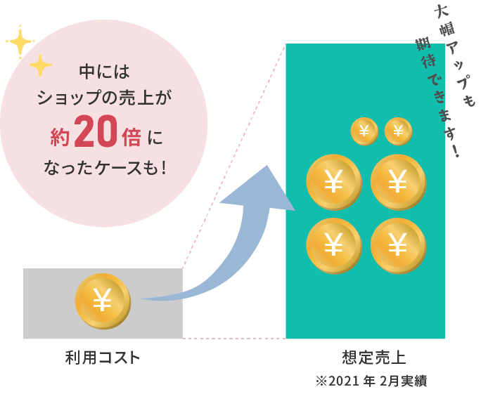 cost effect